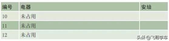 奥迪a3高位刹车灯保险丝位置,新款奥迪a3保险丝