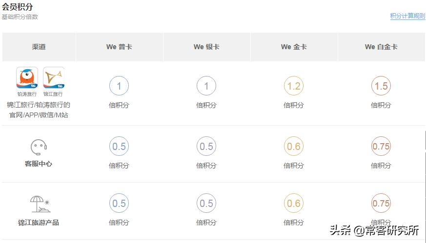 酒店集团旗下品牌汇总,盘点中国前十酒店集团旗下品牌