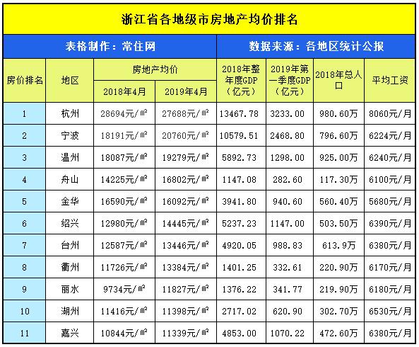 浙江衢州为什么这么厉害,浙江衢州是几线城市房价怎样