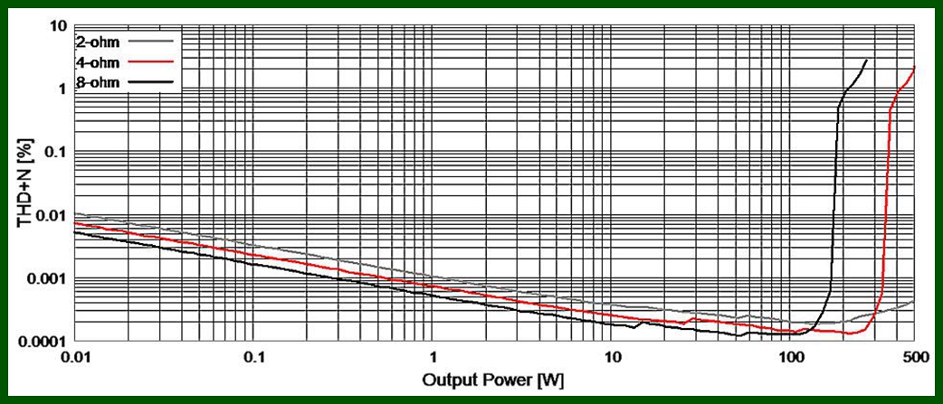 自己动手组装100元的功放,组装一台高功率功放要多少配件
