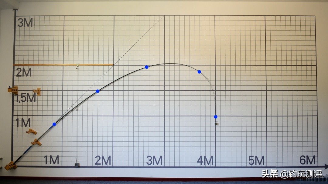 钓鱼王江湖行巨物4.5参数,钓鱼王江湖行巨物版上鱼视频