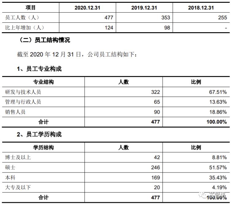 90%市场被国外垄断!从华大九天招股书,看国产EDA产业现状