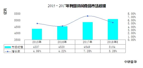 休闲食品行业分析报告,2022年休闲食品行业市场规模
