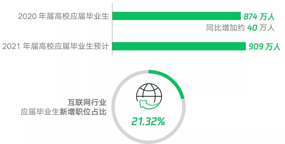 物流如何转型网络货运平台,物流货运行业发展前景