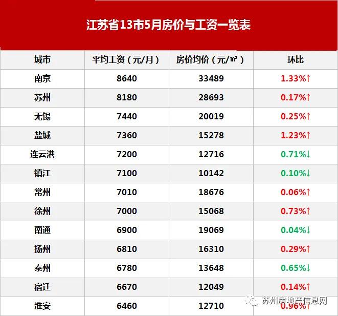 苏北最穷县城房价是多少,江苏苏北房价为什么便宜