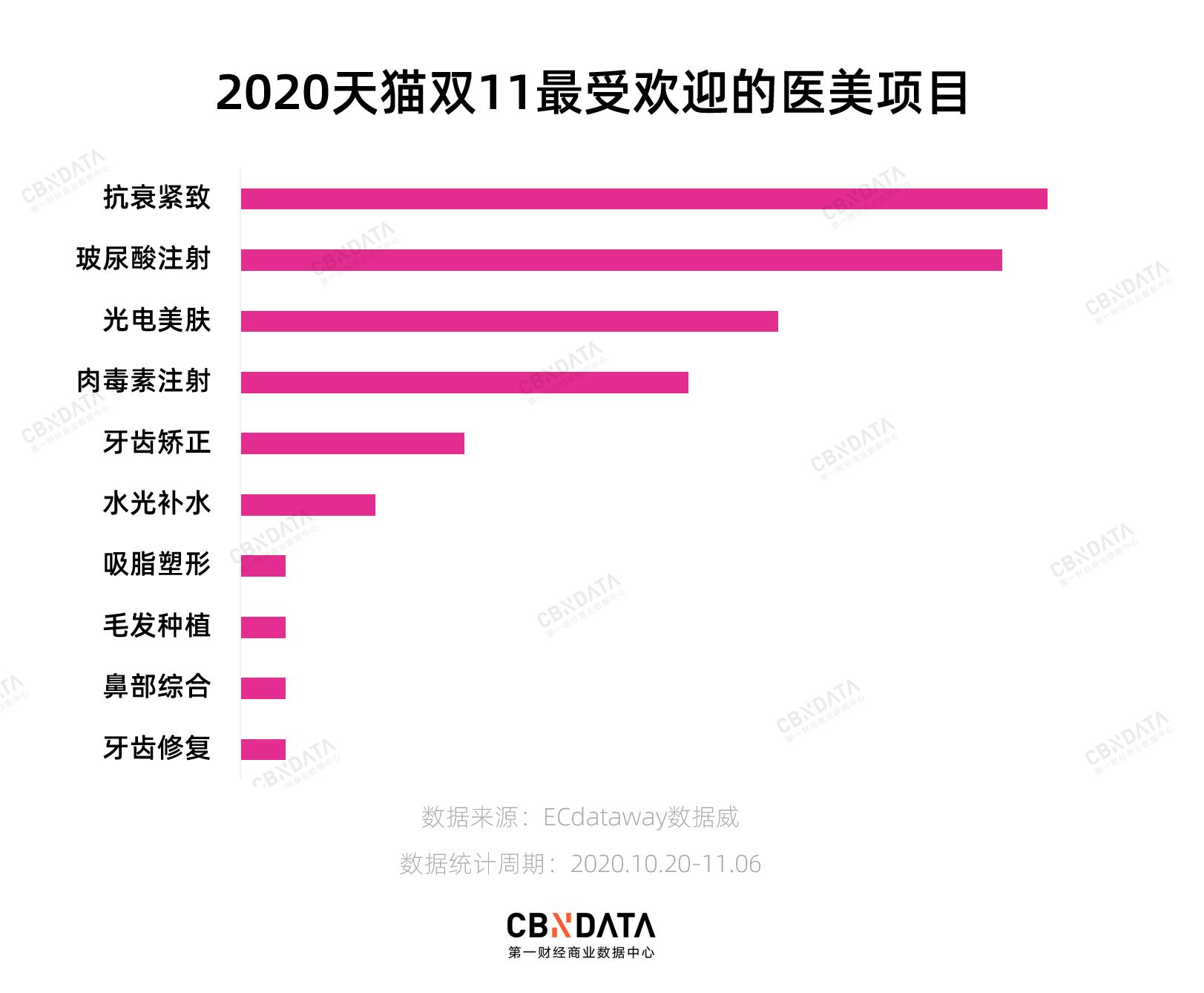 热玛吉直播间闭眼,万元热玛吉直播