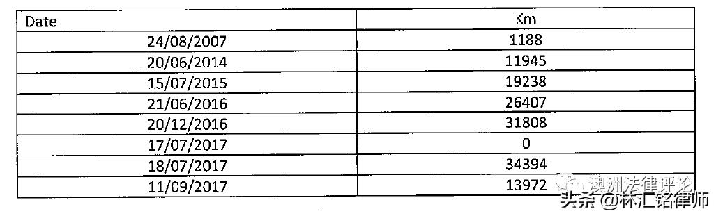 引擎盖上的姑娘你别哭|澳洲二手车消费者成功维权案例分享