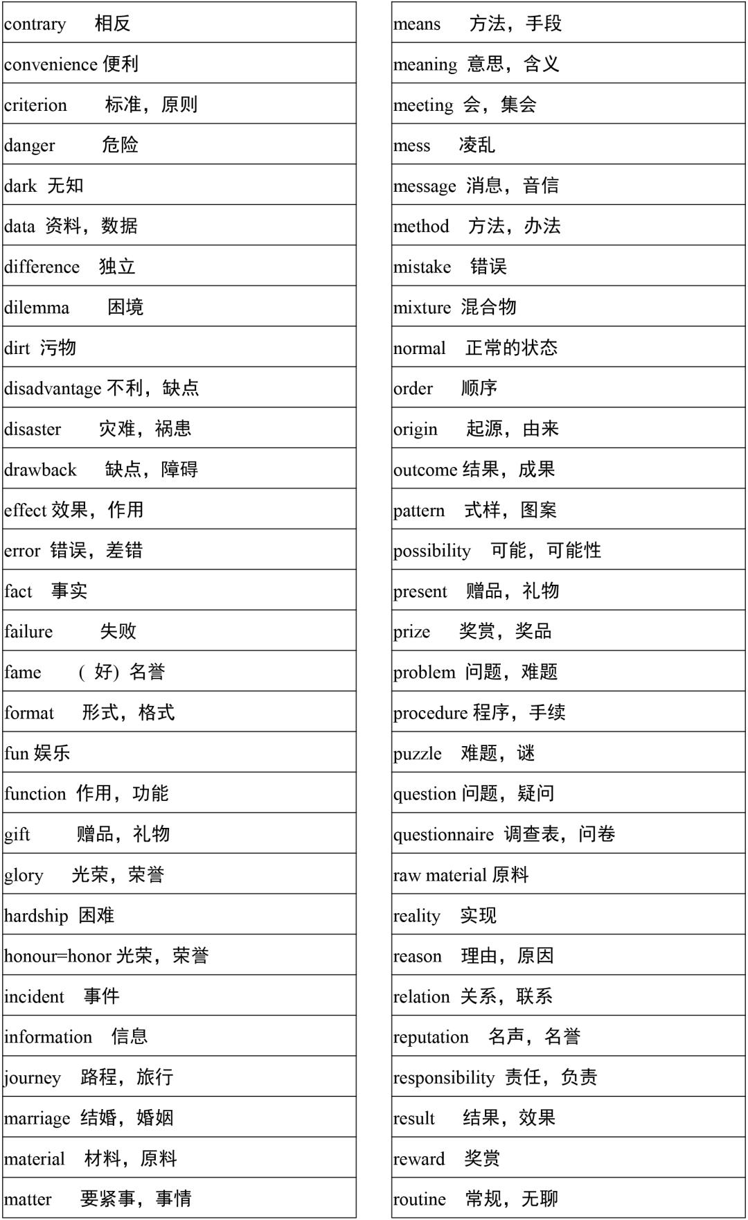 2021高考3500词汇表电子版可打印,3500单词背诵免费版2021版