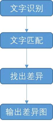 携程app开发技术,携程app前端