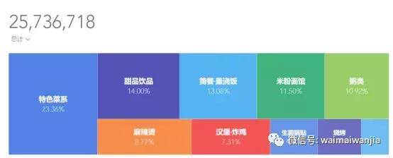 外卖盒饭新模式,精致外卖便当