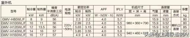 格力雅居系列中央空调控制面板,格力雅居系列中央空调评价