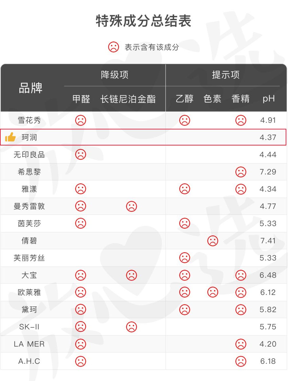 平价护肤品vs贵妇护肤品,平价护肤品和高端化妆品