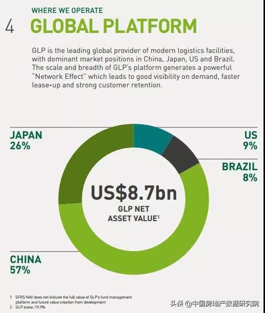 黑石资本抄底房地产,黑石10000亿美元
