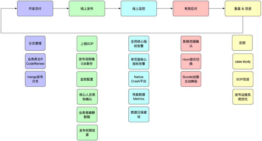 reactnative教程,react-native