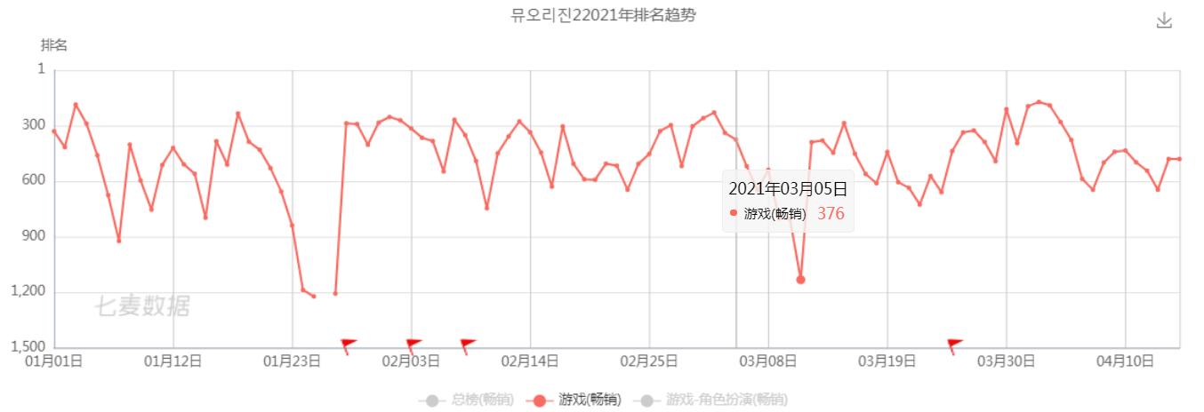 奇迹mu网游是哪年的游戏,奇迹mu哪年的游戏