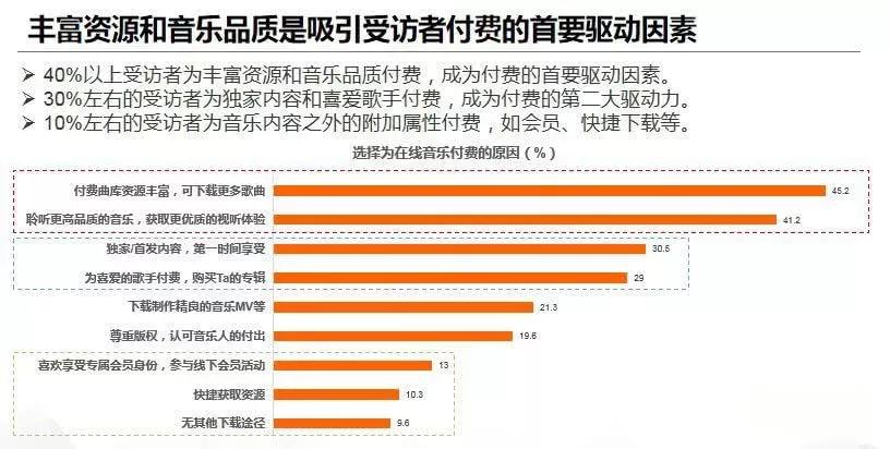 qq音乐广告惹争议,qq音乐插播广告