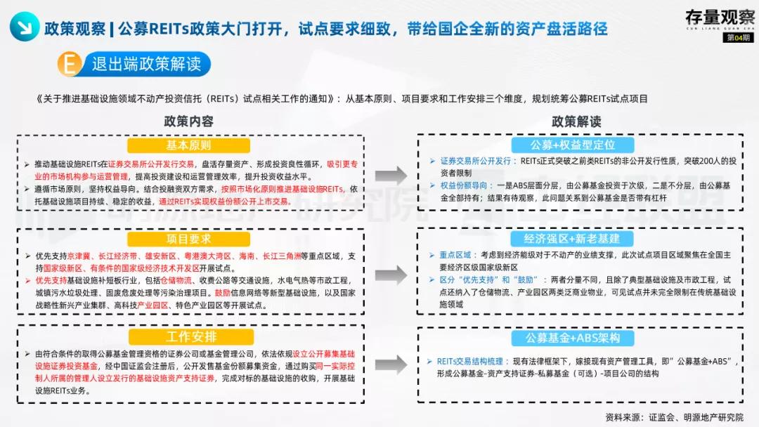 存量观察|“十四五”规划下的国企存量*局破**