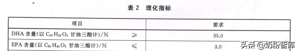 dha纯度和dha含量有什么区别,怎么选择dha的含量