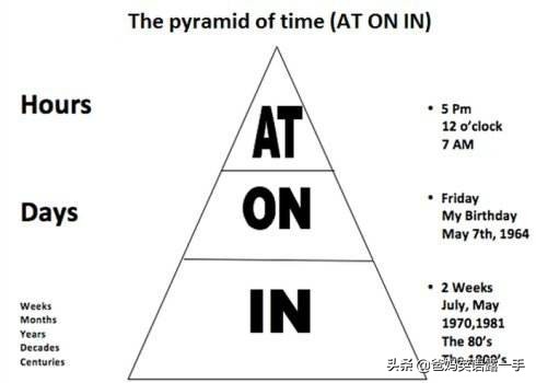 小学介词大汇总,时间、方位、短语搭配图文+视频