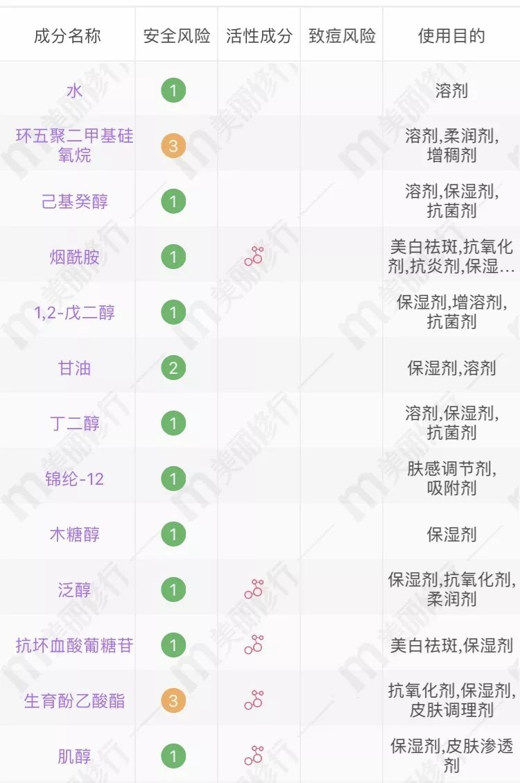 海蓝之谜神仙水兰蔻哪款高端,sk2雅诗兰黛兰蔻海蓝之谜价位