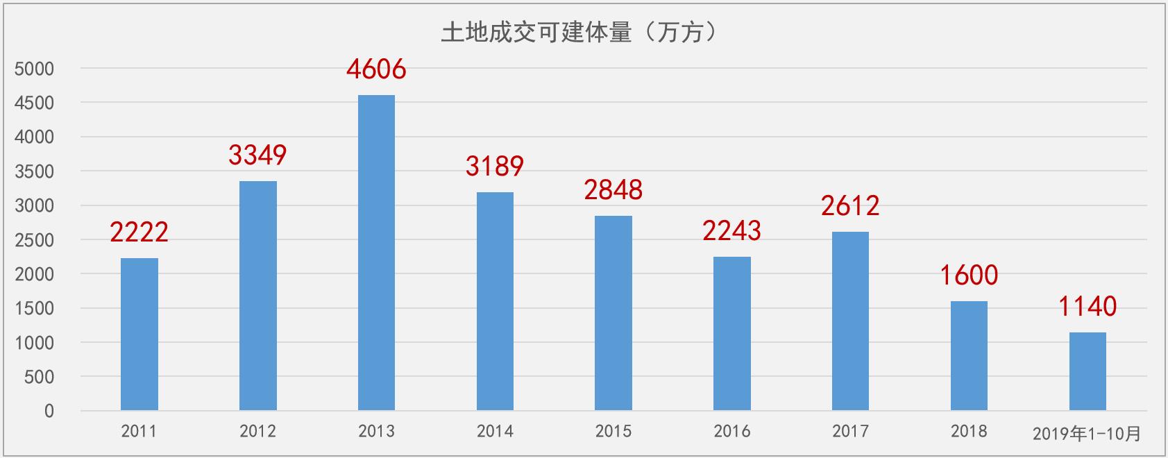 房价翻了几倍工资翻了几倍,房价翻一倍卖会亏吗