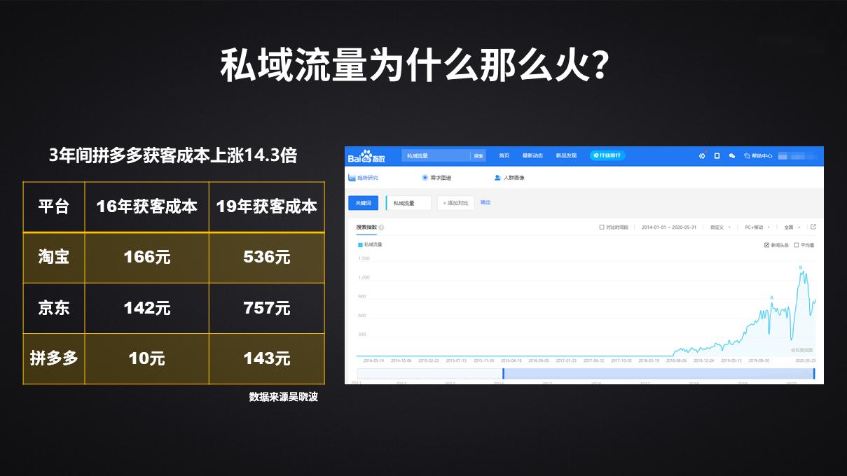 加入企业微信和个人微信区别,个人微信适合申请企业微信吗