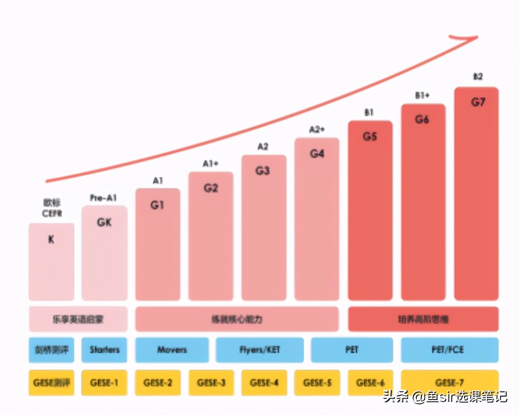 小学是励步英语好还是学而思好,学而思和励步都是好未来旗下的吗
