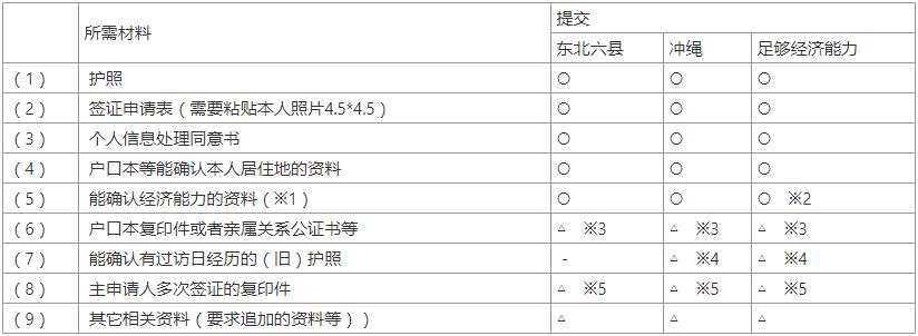 2022年日本商务签证办理需要多久,2022年日本留学签证前需准备什么