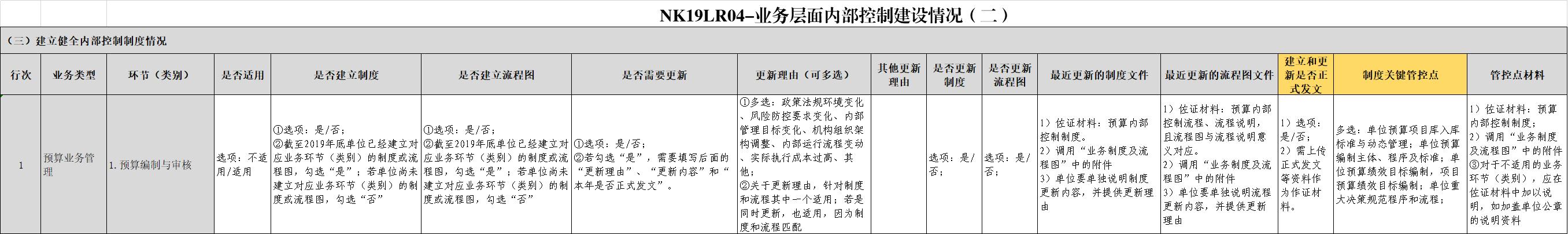 2020行政事业单位内控报告,行政事业单位内控报告怎么填