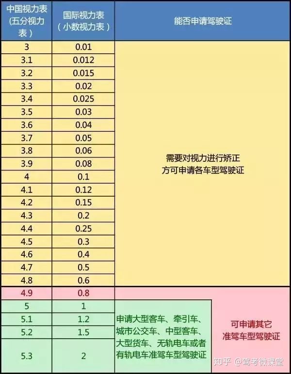 近视能学车么现在,近视可以学驾照吗