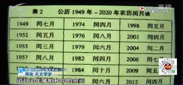 2020年的公历比农历多多少天,2024公历闰年366天农历384天