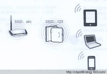 tp迷你无线路由器的五种工作模式,小米路由器工作模式切换