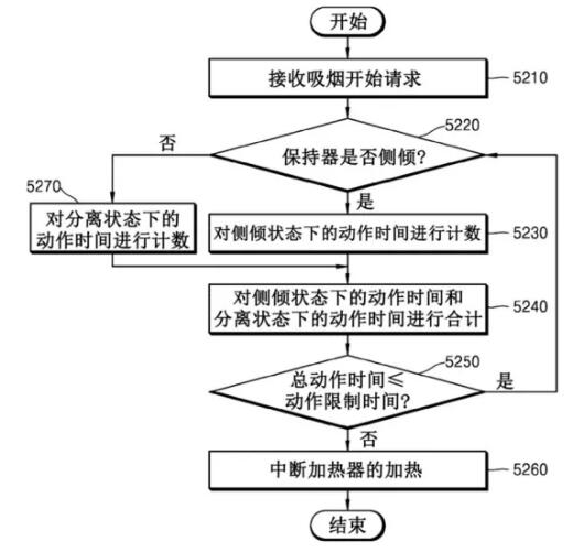 分享|*草烟**巨头BAT、KTG、JT近期新型*草烟**专利一览