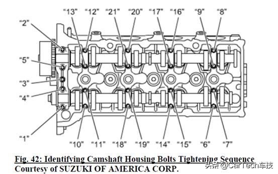 铃木维特拉烧机油视频,铃木维特拉1.4t发动机烧机油原因