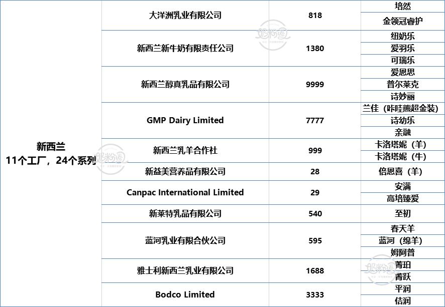 疫情期间进口奶粉销量,国外疫情开始蔓延