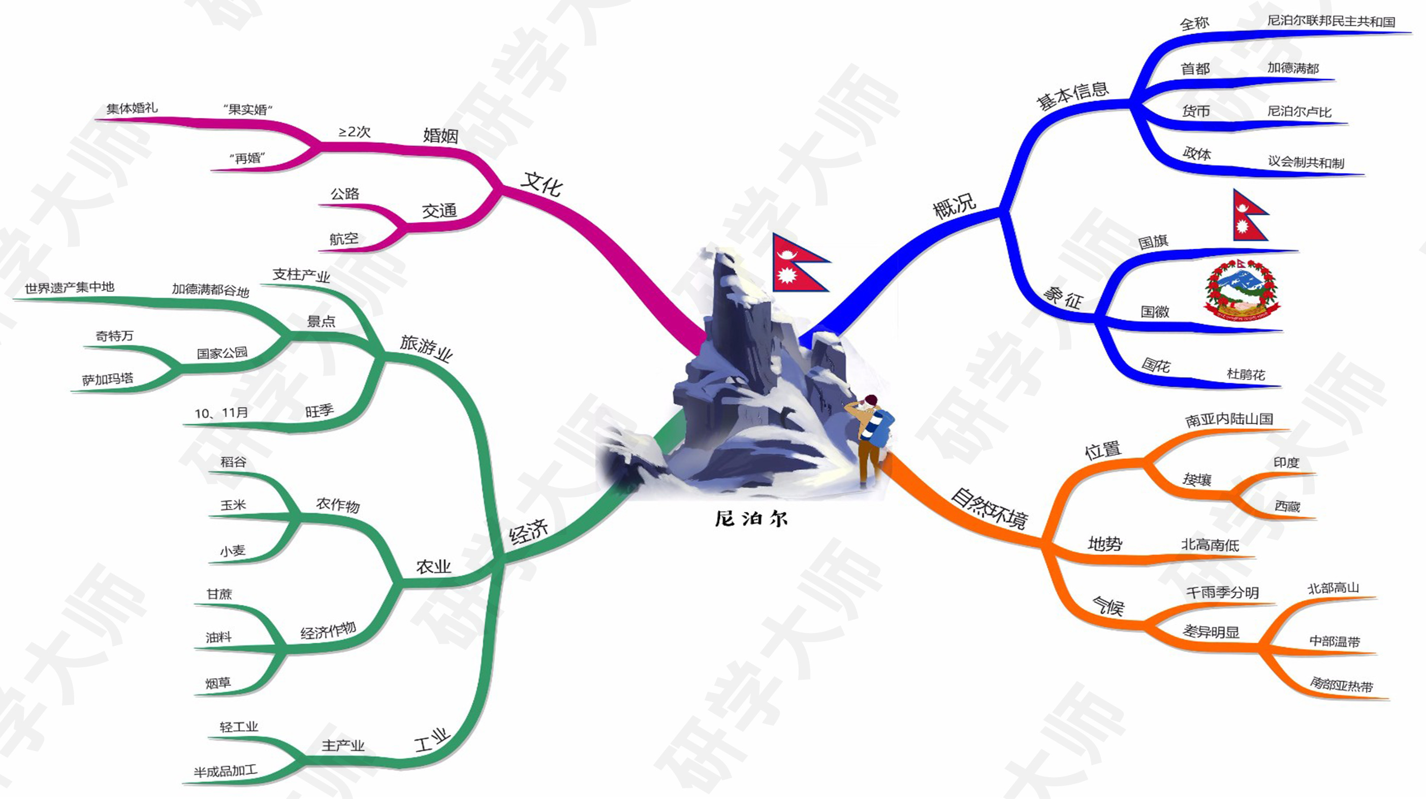 奥运会思维导图最最最简单的,奥运思维导图