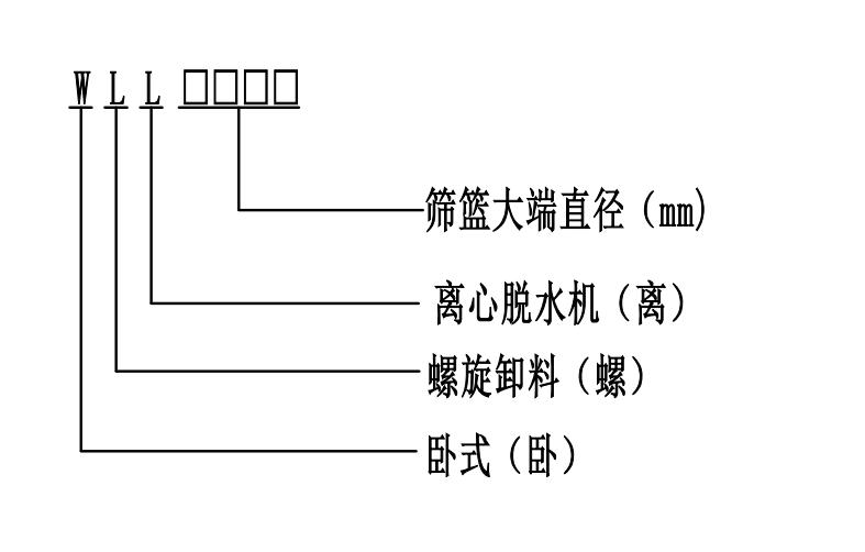选煤脱水机,选煤离心脱水机