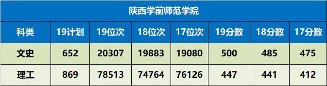 陕西省值得推荐报考的十所大学,陕西57所本科大学名单