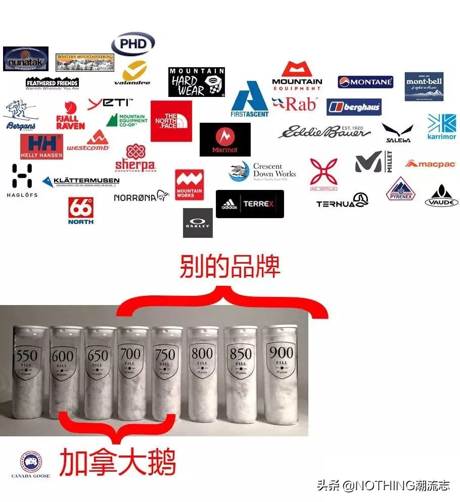 羽绒服鄙视链话题,羽绒服鄙视链鄙视的是什么