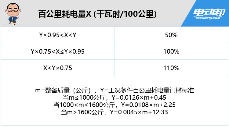 购车补贴政策到底补多少,购车补贴需要注意什么坑