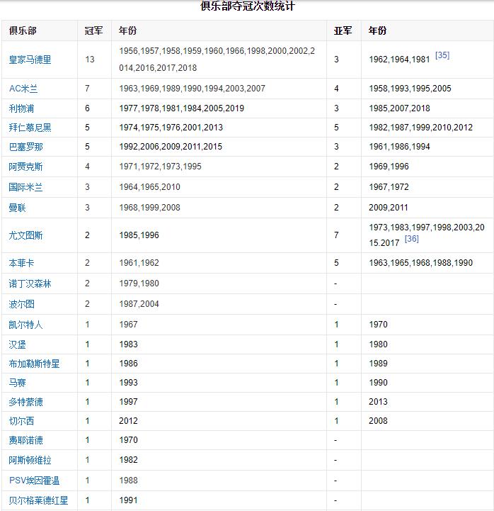 成为一名足球球星需不需要知识,足球必听的十大经典歌