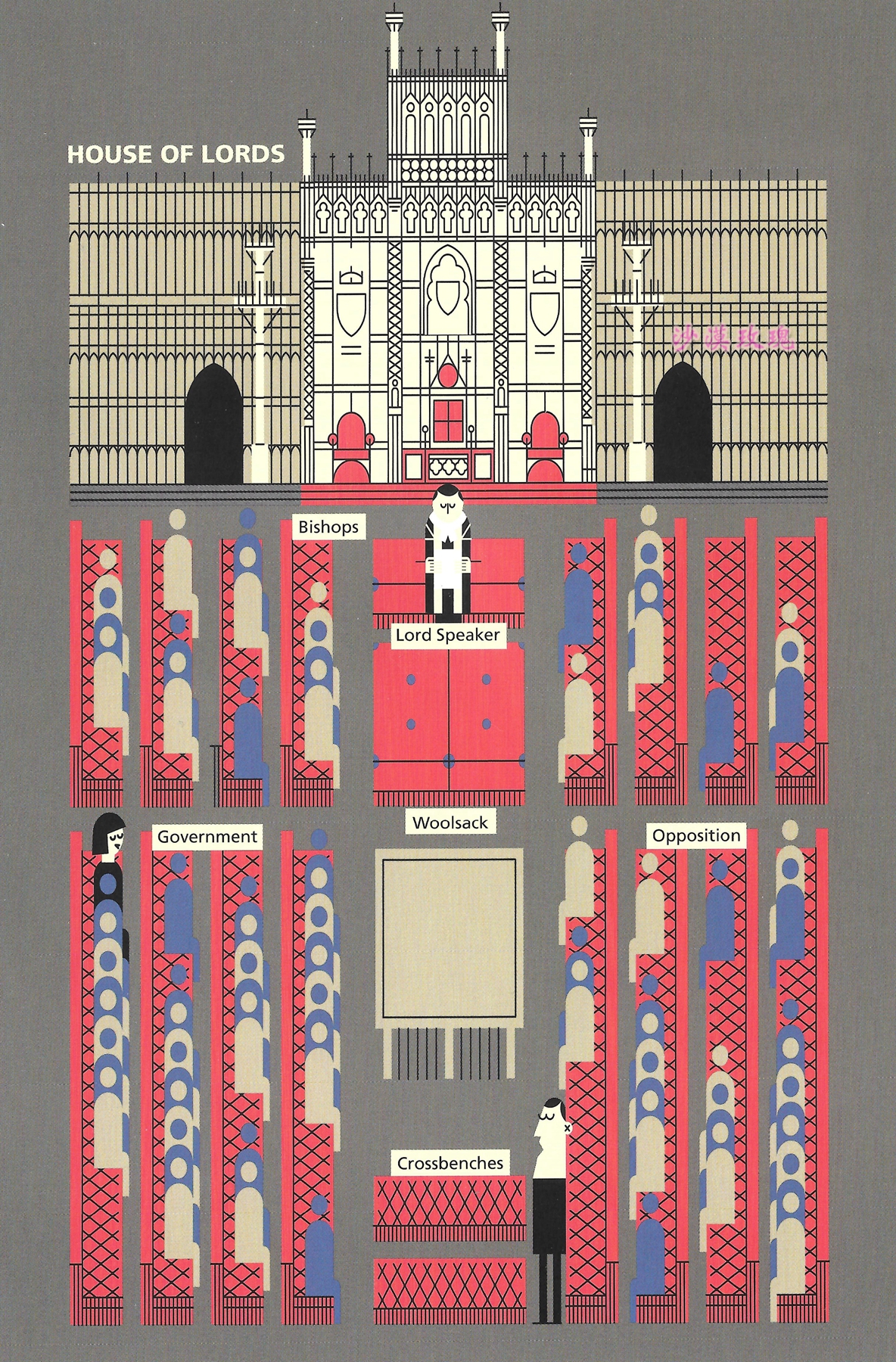 英国议会大厦内部图片,英国议会与议会制度