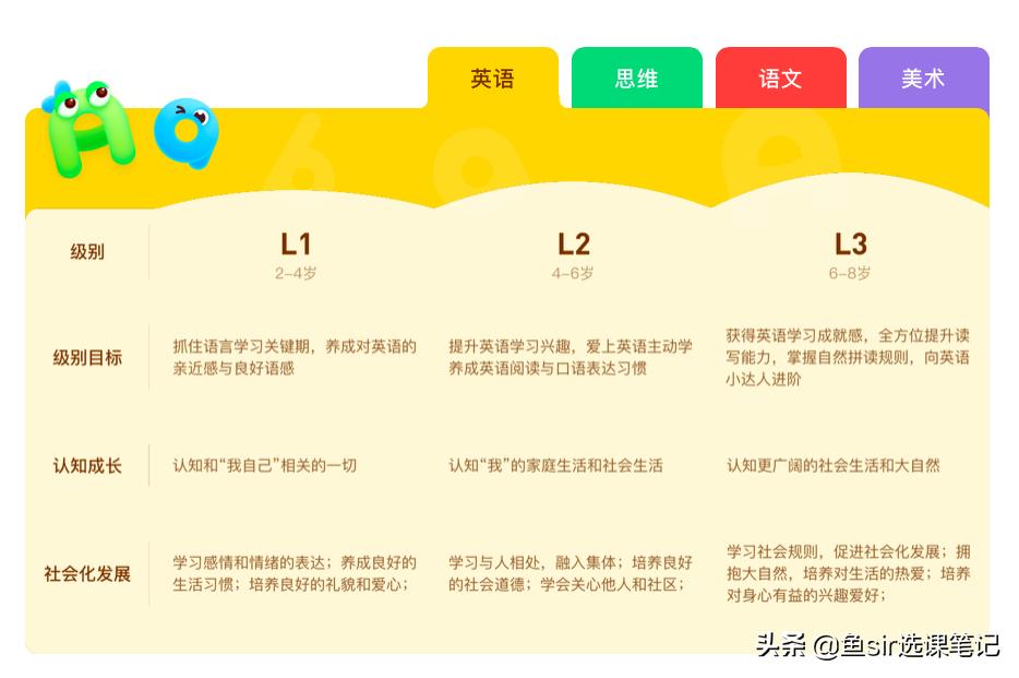 英语启蒙课程评测,热门英语启蒙课程