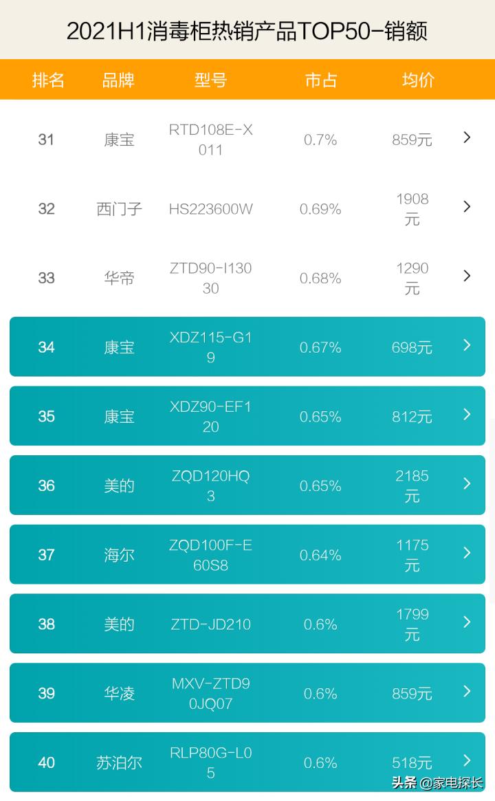 2019年中国消毒柜十大排行榜,消毒柜哪个品牌最成熟