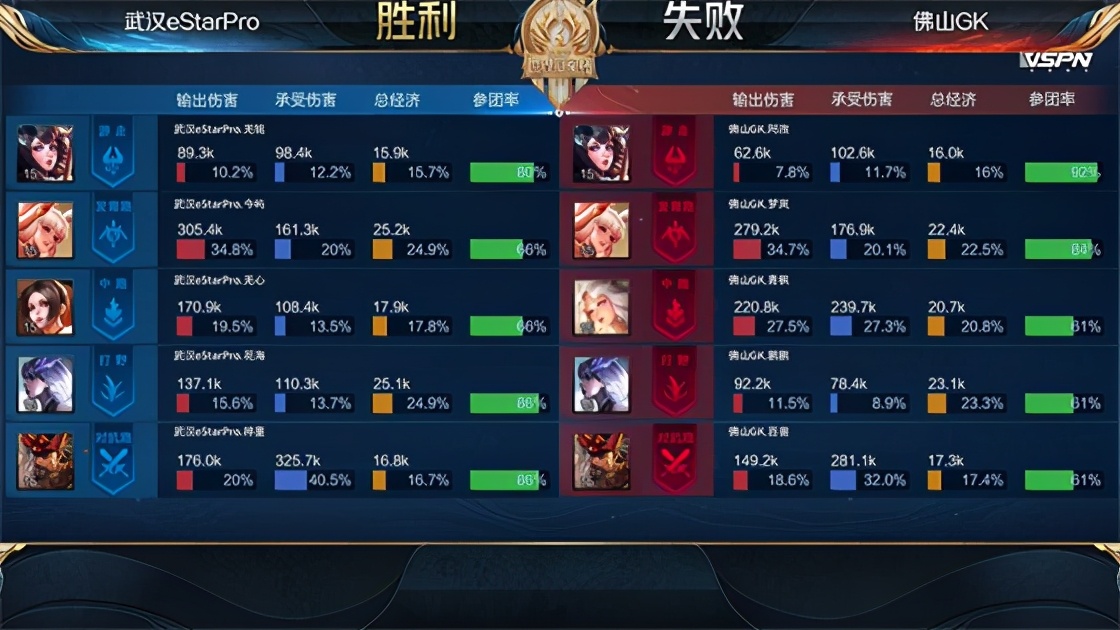 梓墨世冠赛后采访,gkvsestar世冠总决赛