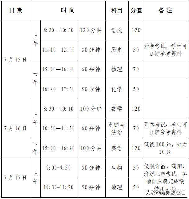 南阳初三小班招生,南阳初三报名政策