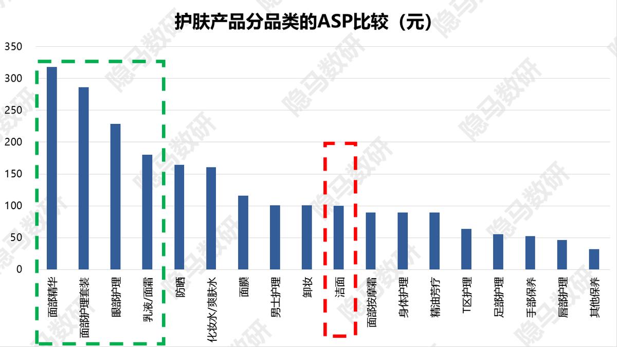 芙丽芳丝洁面泡沫型,芙丽芳丝美白洁面