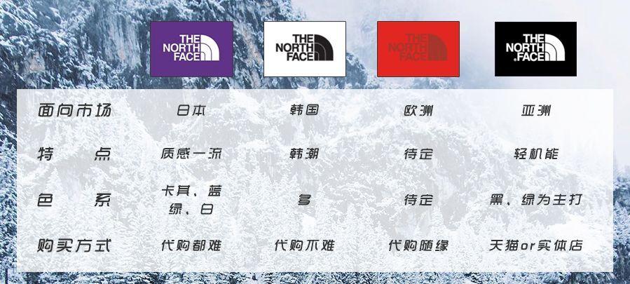 thenorthface黑标值得买吗,购买TheNorthFace品牌的户外装备