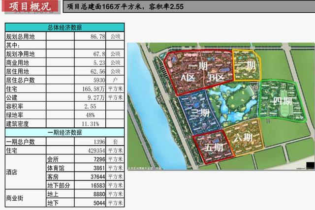 太原楼市均价1518万轻奢豪宅盘点,太原住酒店高端推荐