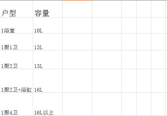 厨房装燃气热水器不好看,厨房装热水器没开孔怎么办